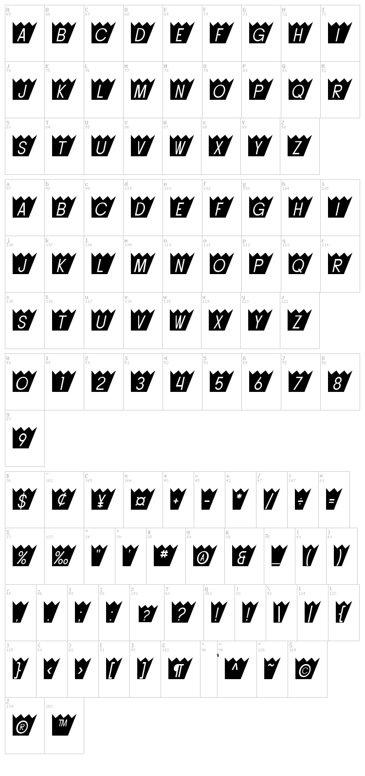 Buttacup font map